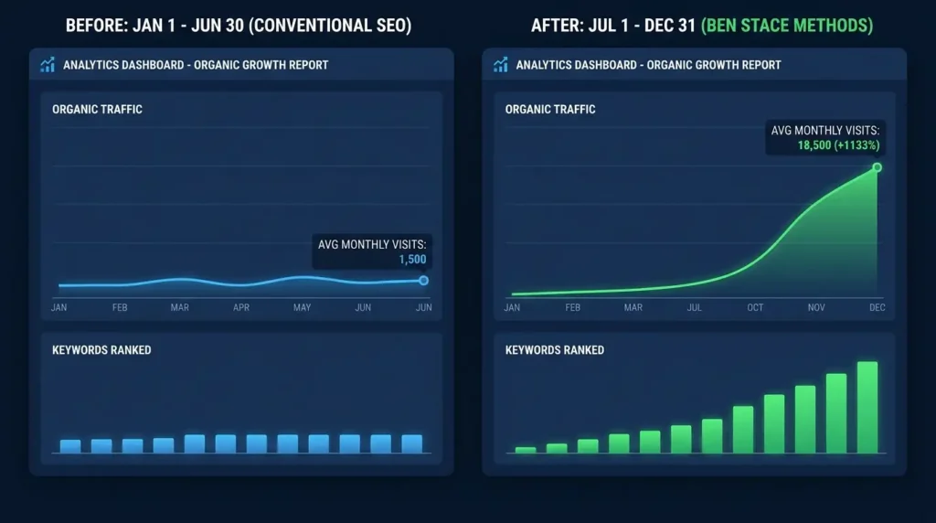 Real Ben Stace Semantic SEO Case Studies