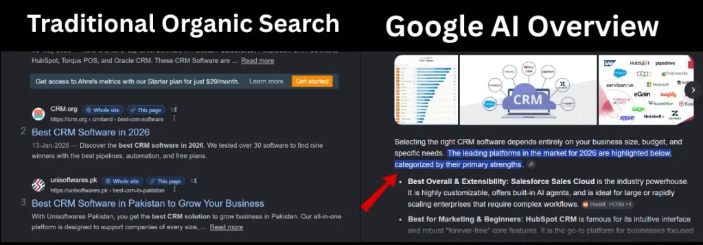 A side-by-side comparison showing traditional Google search links next to a rich AI Overview answer, highlighting the cited source links.