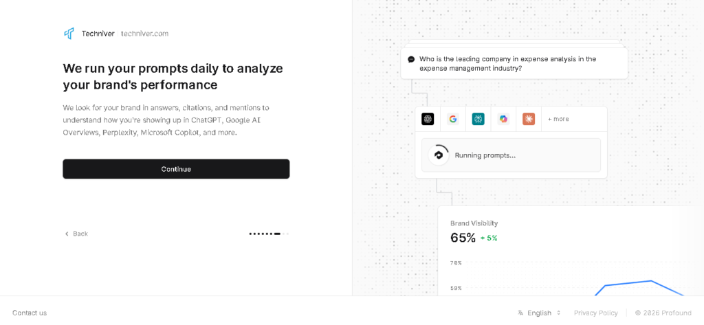Profound AI enterprise dashboard showing brand share of voice and citation tracking across multiple LLMs