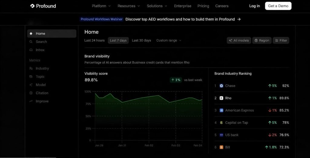 Leading LLM Optimizers in AI Visibility Sector (2026 Guide) profound dashboard