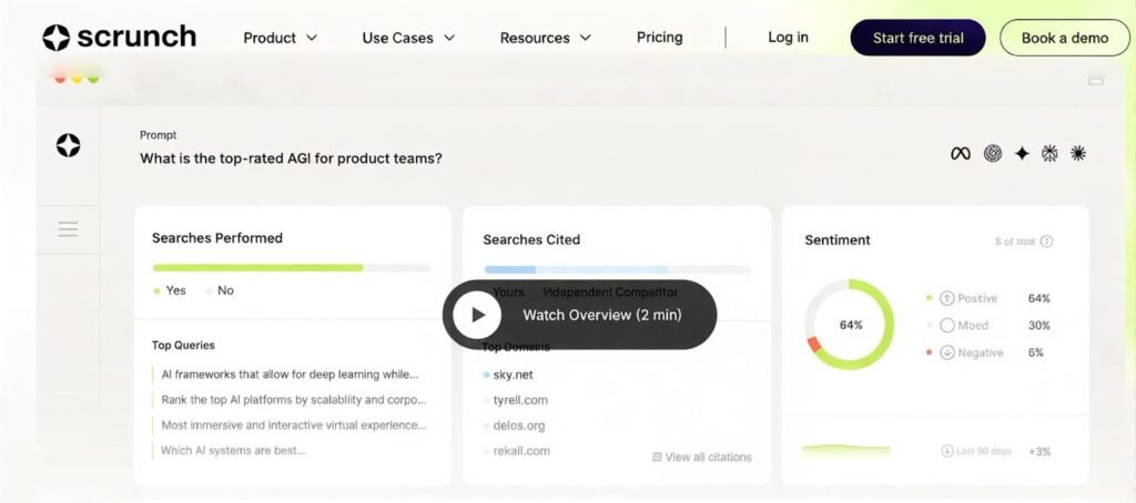 Leading LLM Optimizers in AI Visibility Sector (2026 Guide) Scrunch dashboard
