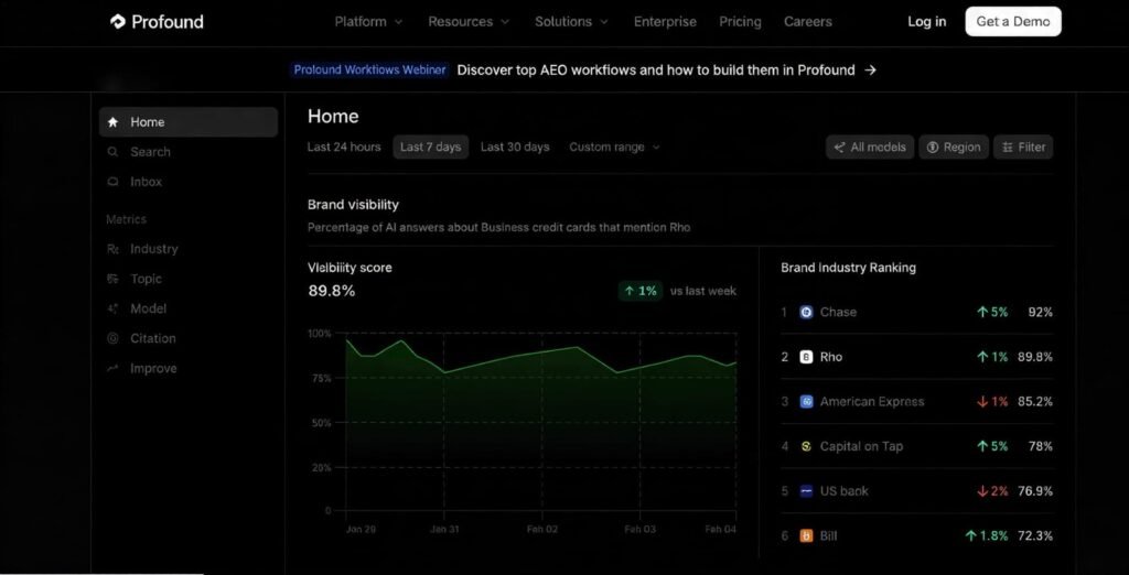 The 10 Best AEO Tools in 2026: Ranked and Reviewed Profound Dashboard