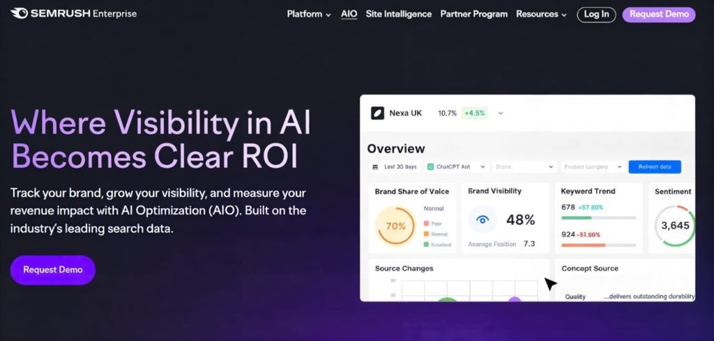 The 10 Best AEO Tools in 2026: Ranked and Reviewed Semrush Dashboard