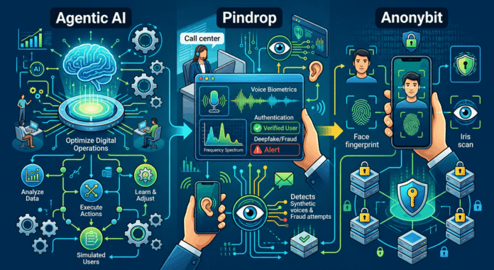 Agentic AI, Pindrop & Anonybit Guide 2026
