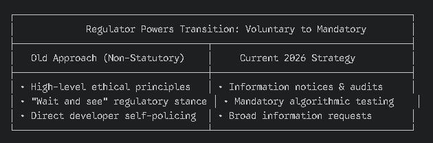 UK AI Regulation News Today Explainer 2