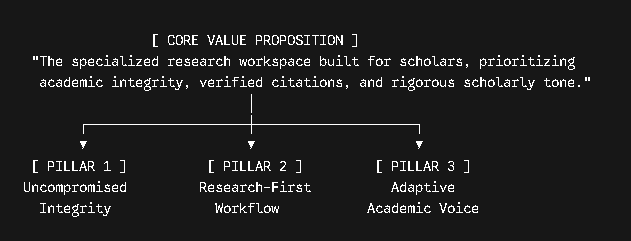 AI Academic Writing Tool Explanation image 1