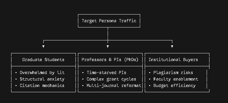 AI Academic Writing Tool Explanation image 2
