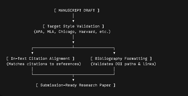 AI Academic Writing Tool Explanation image 4