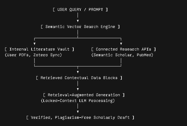 AI Academic Writing Tool Explanation image 3
