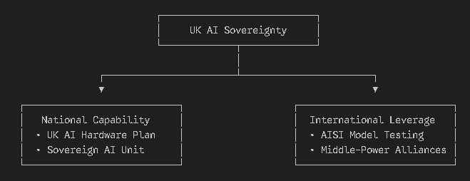 UK AI Regulation News Today Explainer