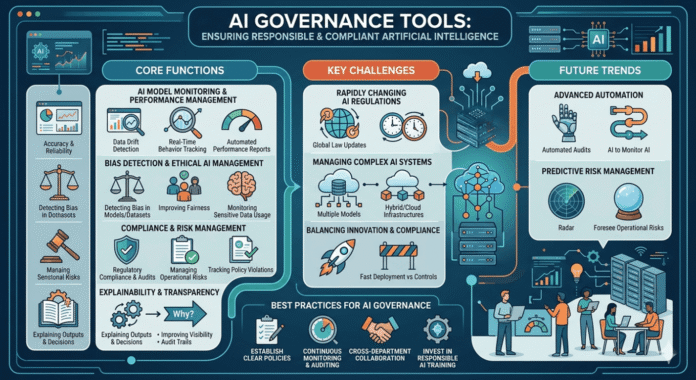 AI Governance Tools Explained Guide