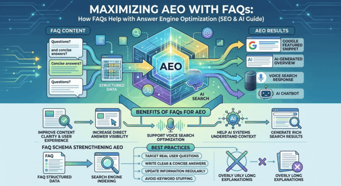 How FAQs Help with AEO